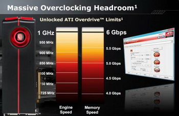 ATI radeon HD 5970 overclocking
